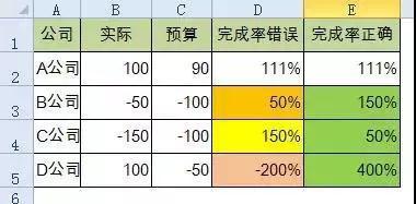 正保会计网校 正保会计网校