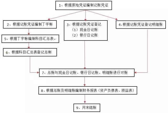 正保会计网校 正保会计网校