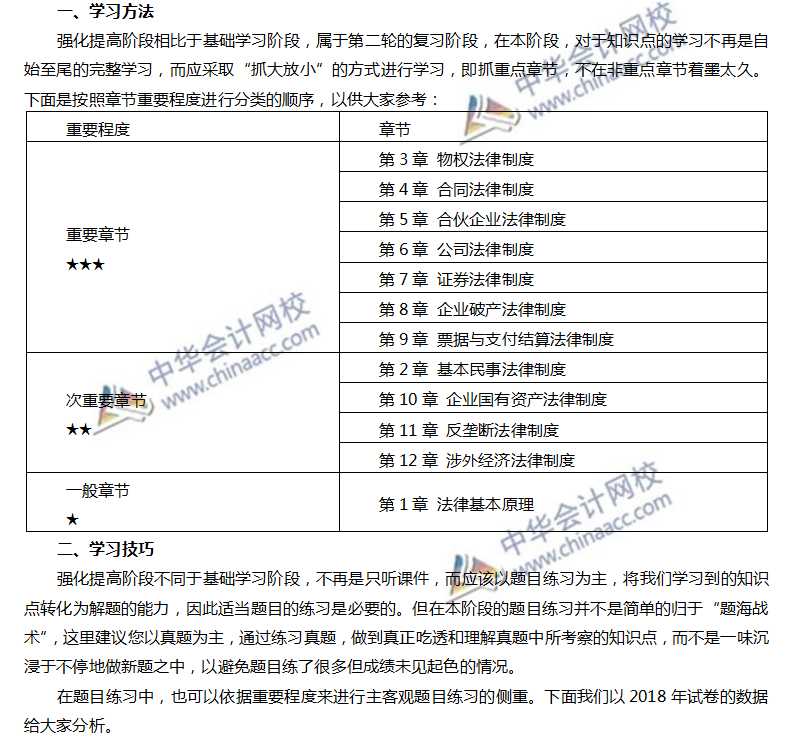 注会经济法1 注会经济法1