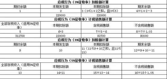 正保会计网校 正保会计网校