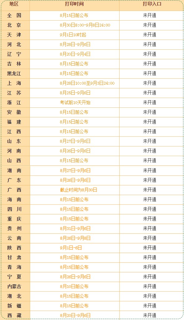 各地区中级会计职称准考证打印时间及入口信息