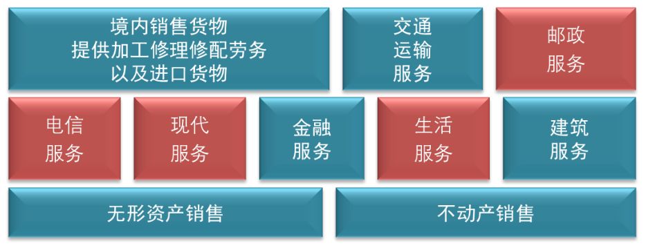 服务行业 服务行业