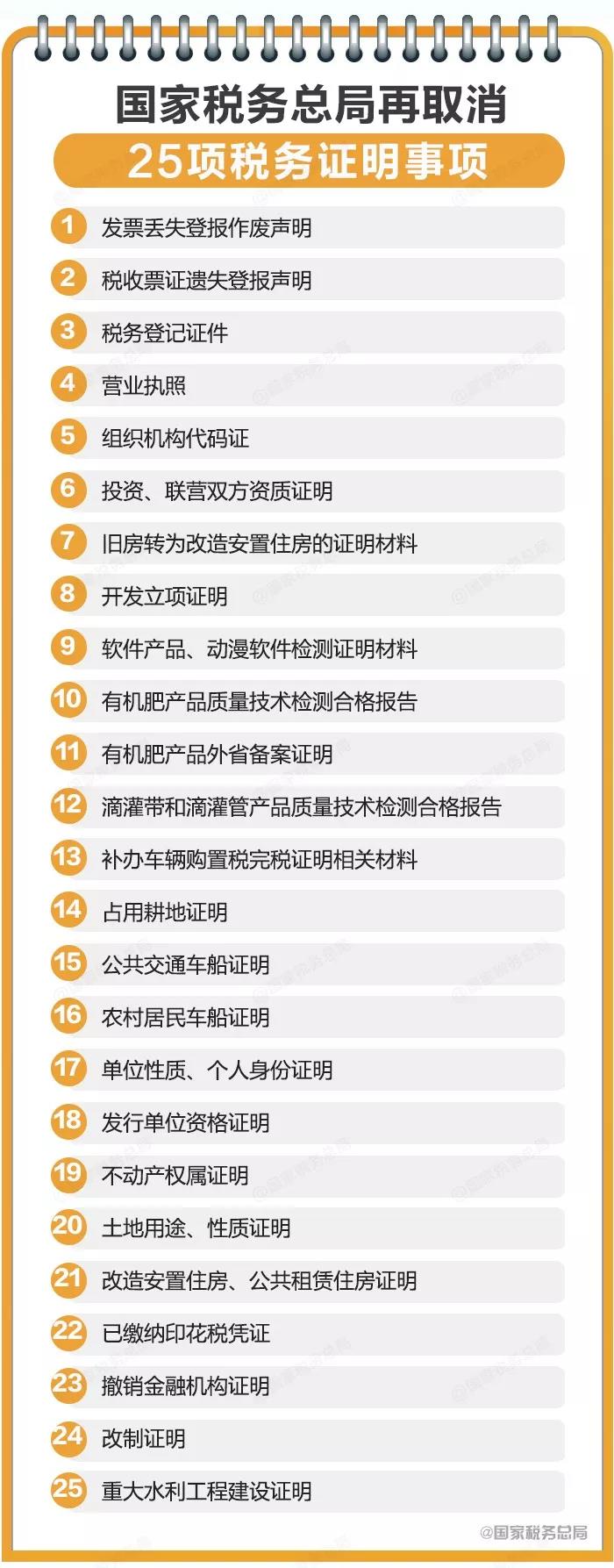 国税总局再取消25项税务证明事项