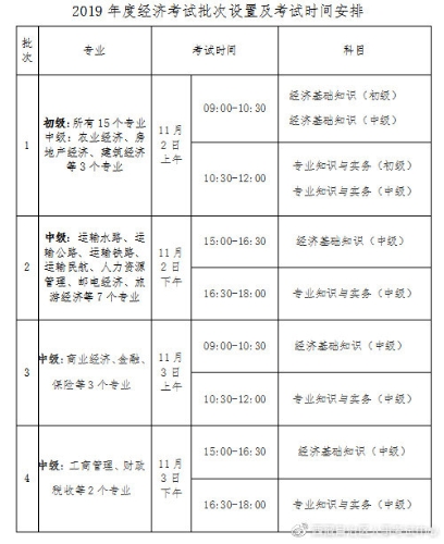 西藏2019经济师考试时间