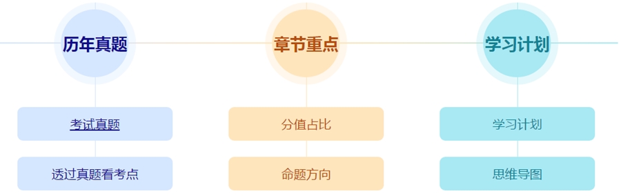 2019高会冲刺备考想要稳住60+？你需要的全在这里！