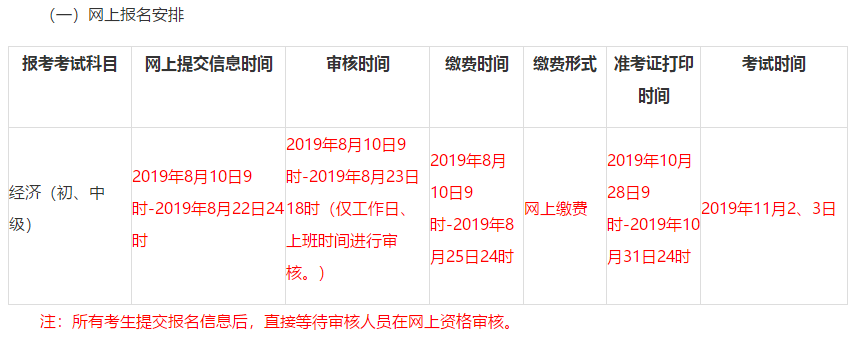 青海经济师报考时间