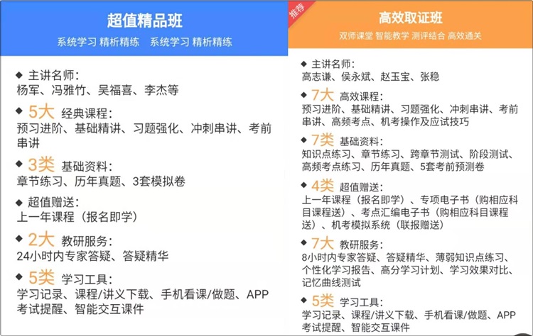 备考初级会计职称报哪个班次呢? 备考初级会计职称报哪个班次呢?