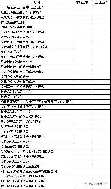 公司编制现金流量表为什么常用间接法不用直接法？