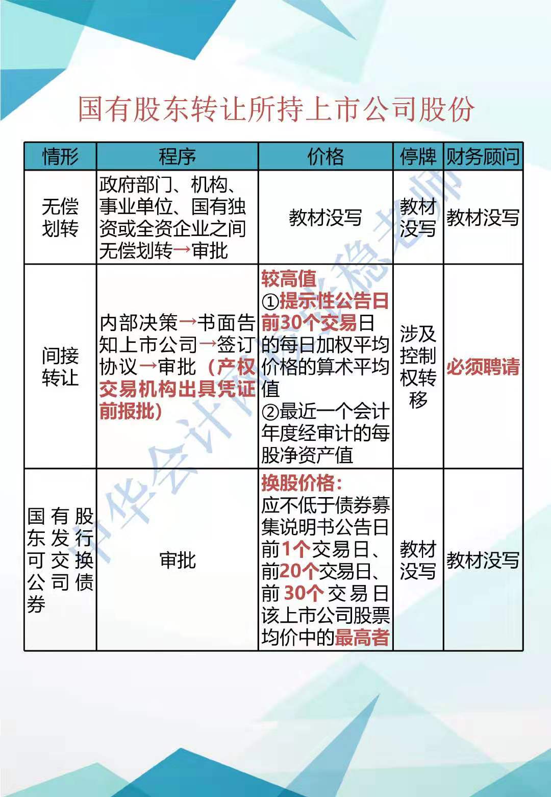 CPA经济法新增知识点归纳系列(二) CPA经济法新增知识点归纳系列(二)