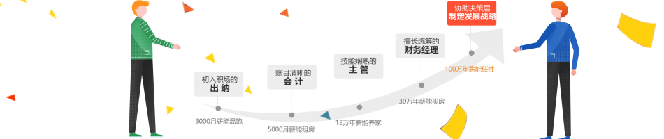 ����Ӣ�ɳ�·��