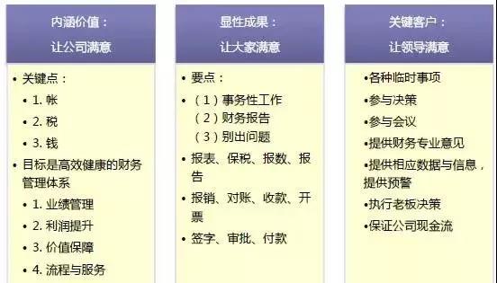 一位优秀的财务经理，日常是如何工作的？中级考后学起来~