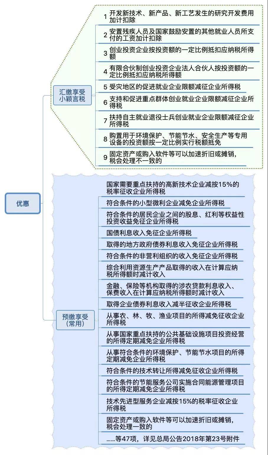 企业所得税纳税申报表