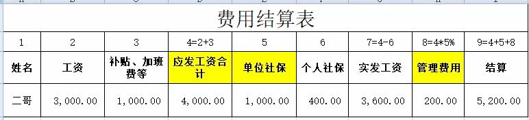 正保会计网校 正保会计网校