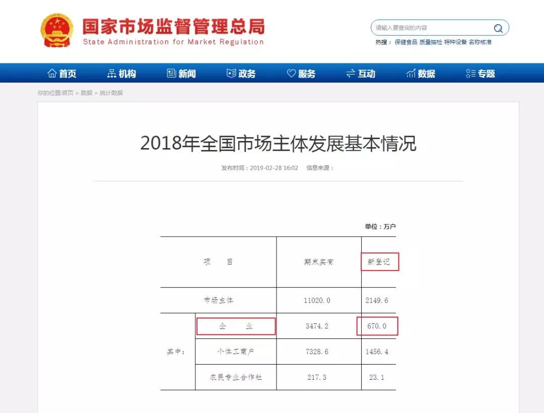 2019年,你还敢任性注册资本1元吗?小心入坑! 2019年,你还敢任性注册资本1元吗?小心入坑!