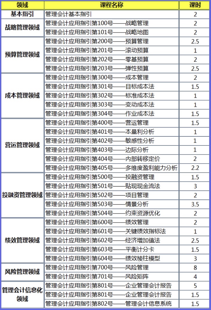 网校特邀五大教授权威解读32项《管理会计应用指引》