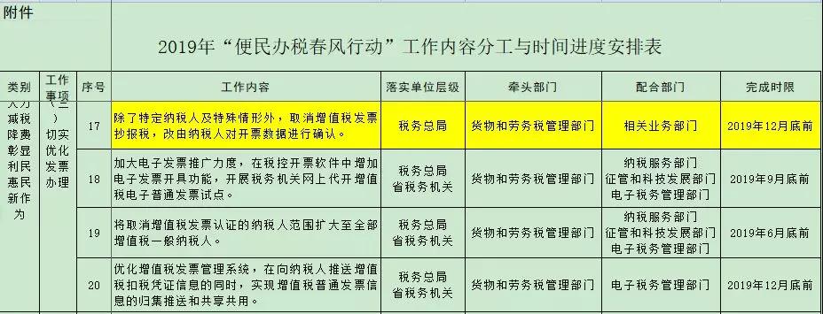 定了！2019年底前将取消抄报税