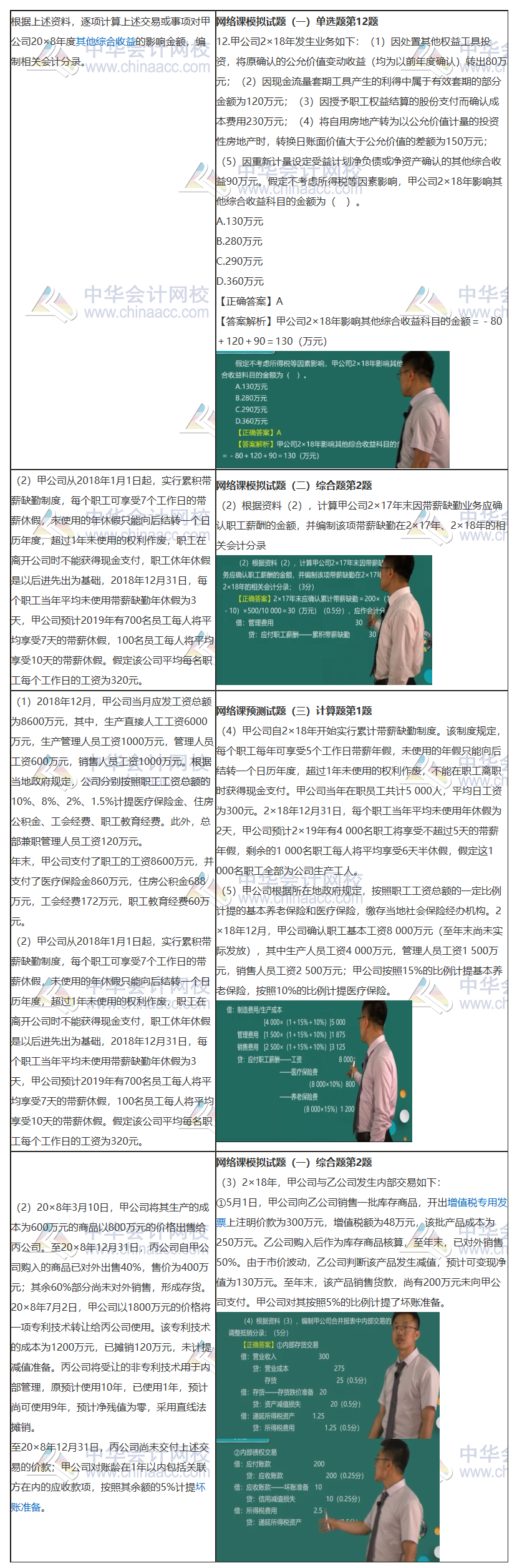 没听错！2019注会《会计》的这些考点都讲过！