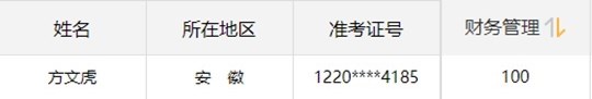 2020不踩雷！2019中级金银榜百分学员亲传备考经验！