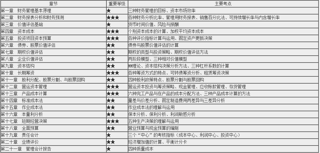 免费试听：黄坤老师2020注会《财管》预习阶段试听
