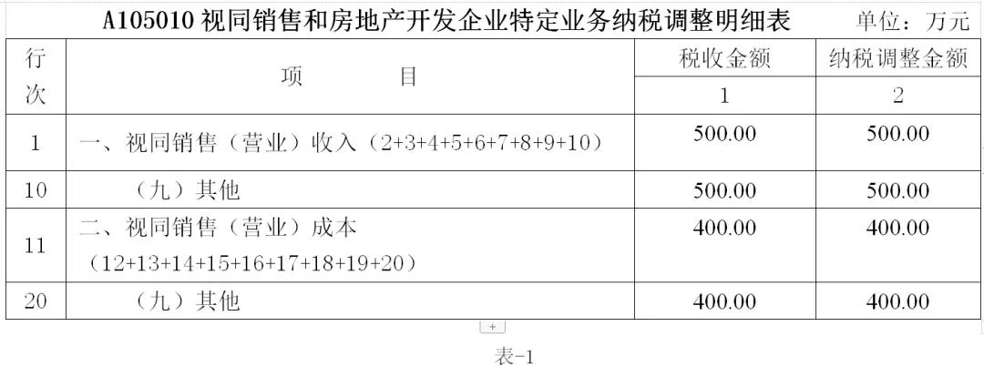 【案例】不满足会计收入确认标准的销售业务的财税处理 【案例】不满足会计收入确认标准的销售业务的财税处理