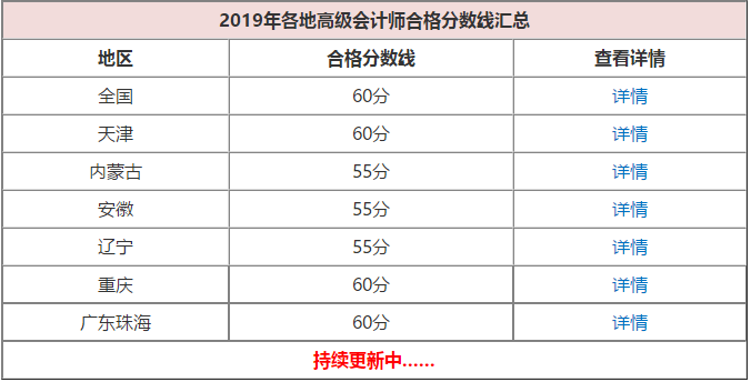 55分申报高级会计师评审 通过率高吗？
