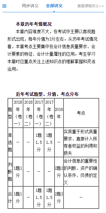 没有教材也能学习!网校2020年中级会计职称学员都这么学! 没有教材也能学习!网校2020年中级会计职称学员都这么学!