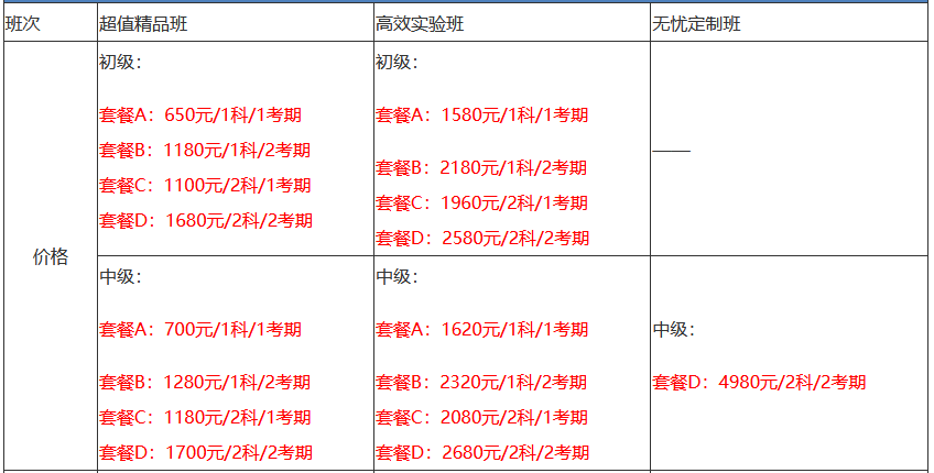 中级经济师价格