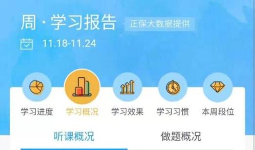 初级会计之答疑精华:你想要了解的问题都在这里!(APP版) 初级会计之答疑精华:你想要了解的问题都在这里!(APP版)