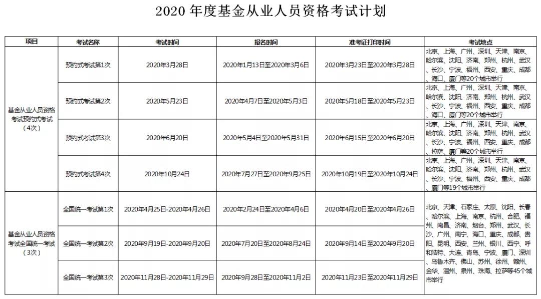 2020年基金从业考试安排