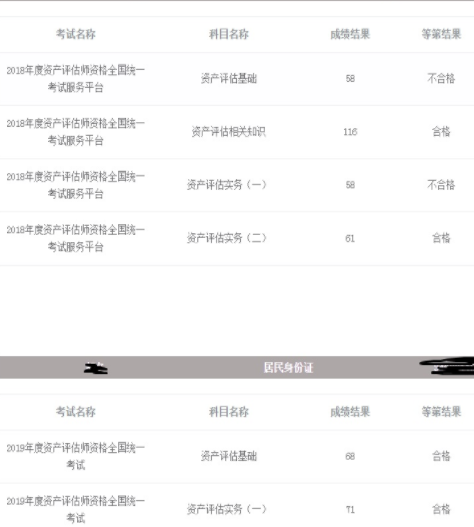 资产评估师考生成绩分享 资产评估师考生成绩分享