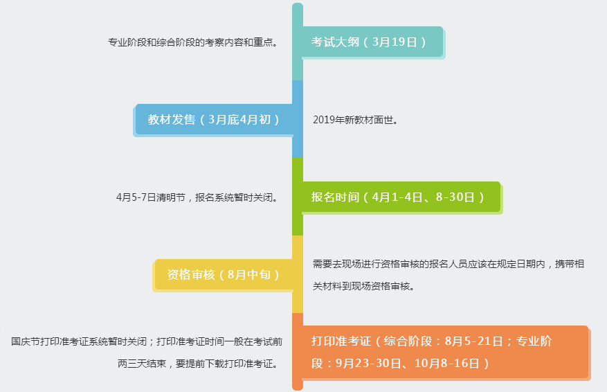 注册会计师全年重要事件和关键时点一览表
