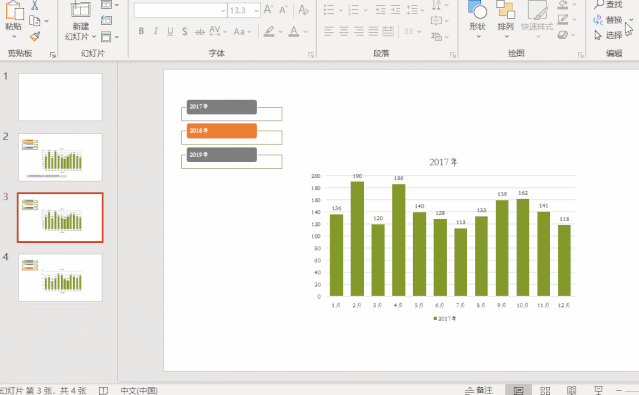 让老板看傻，年终分析PPT动态图表来了！