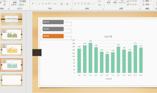 让老板看傻，年终分析PPT动态图表来了！