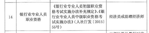 河北省专业技术类职业资格和职称对应