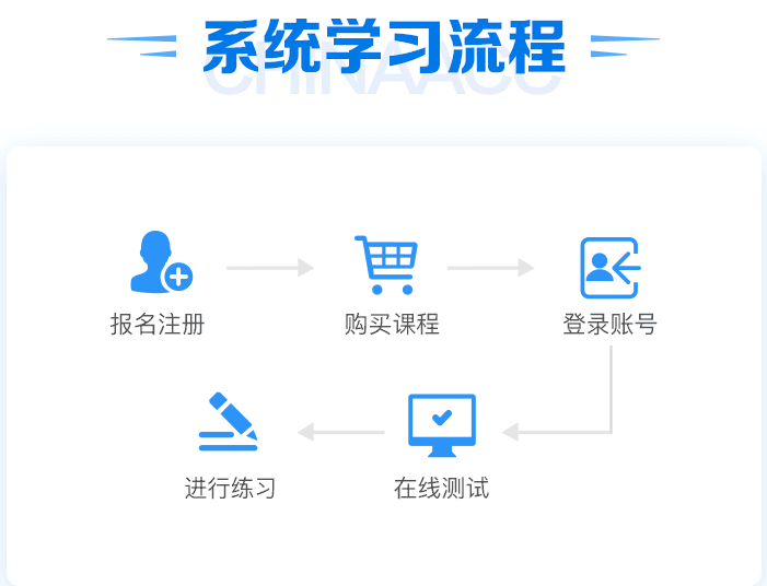 资产评估师机考模拟系统