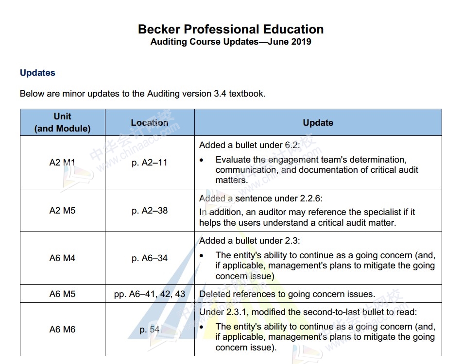2019年美国注册会计师Becker教材AUD更新内容（3.4）