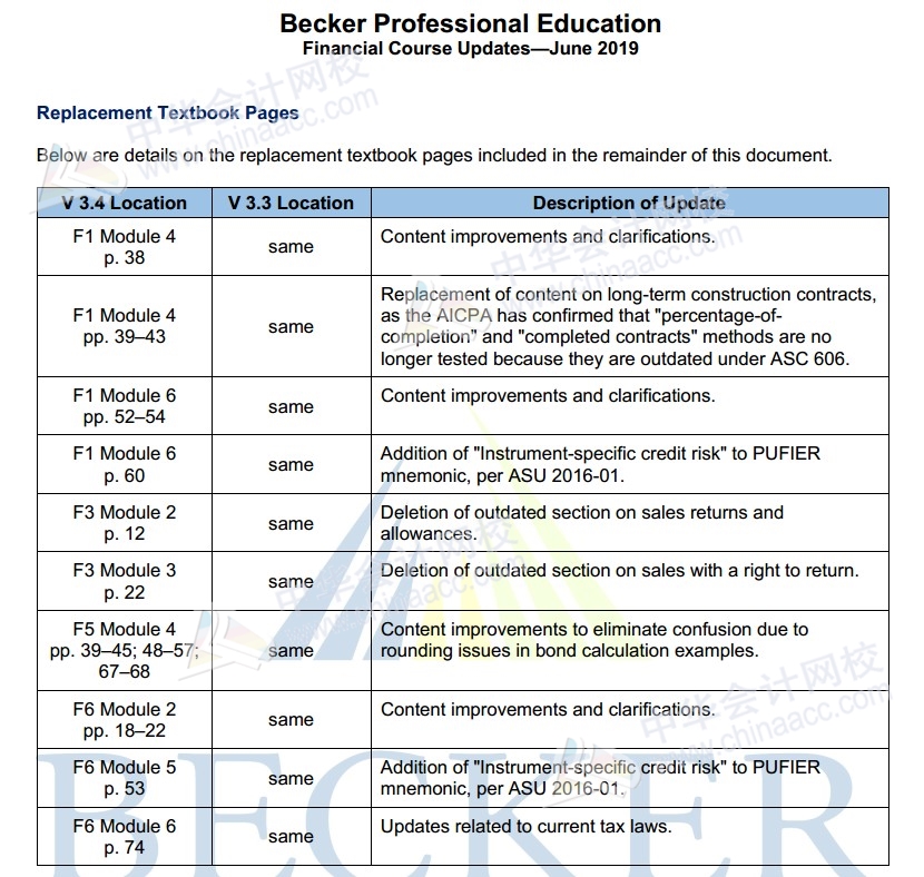 2019年美国注册会计师Becker教材FAR更新内容（3.4）