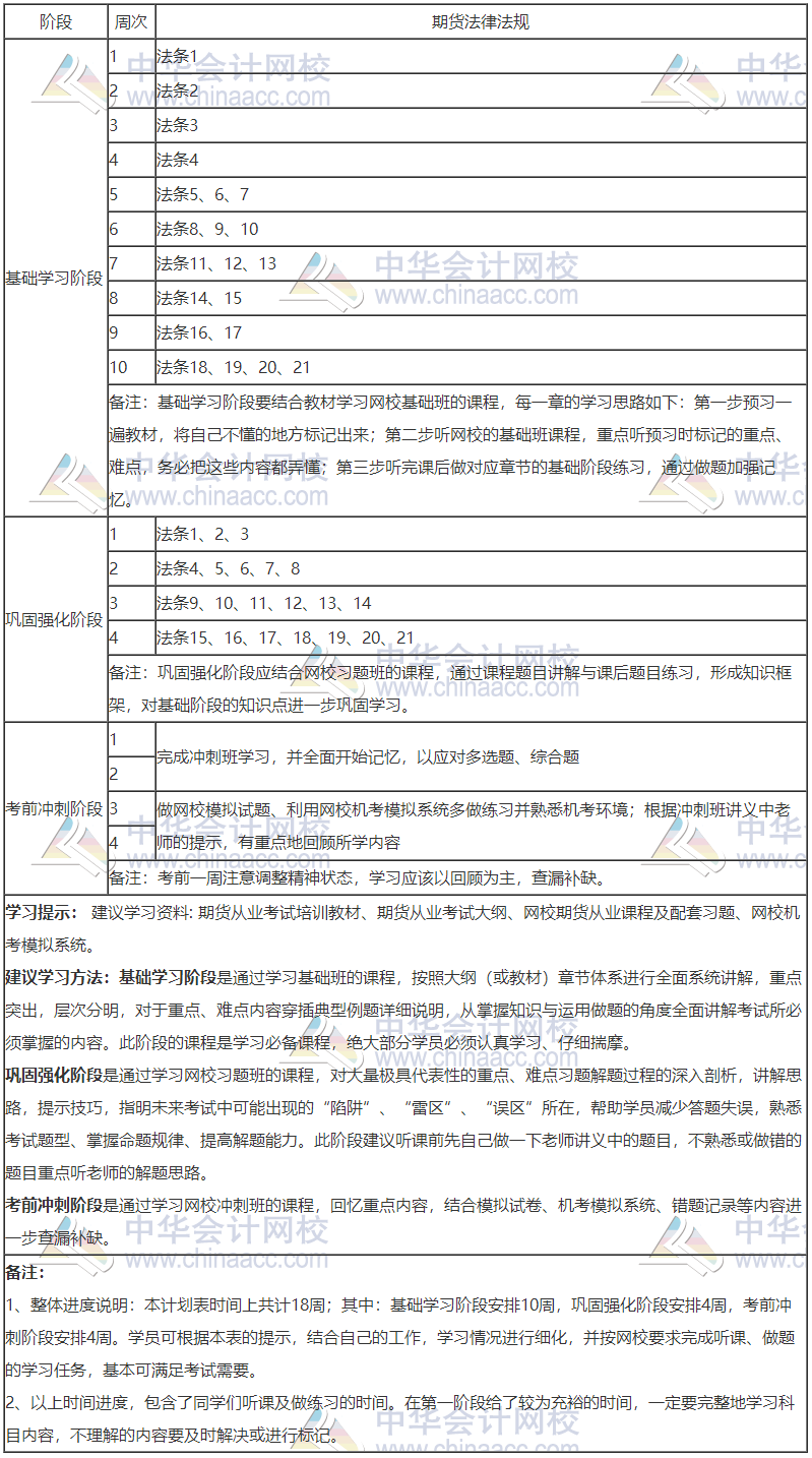 2020年期货从业《期货法律法规》18周学习计划表