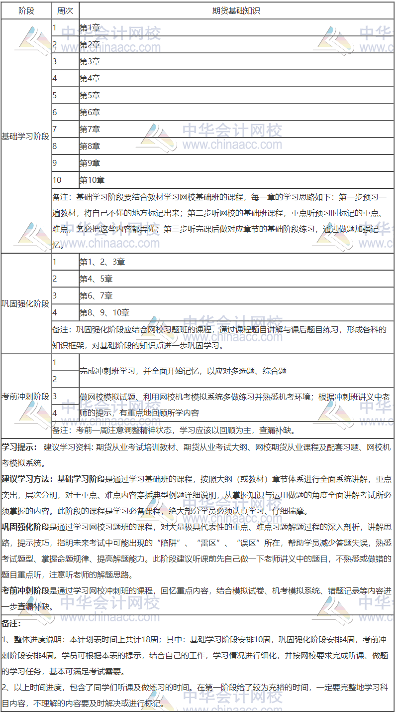 2020年期货从业《期货基础知识》18周学习计划表