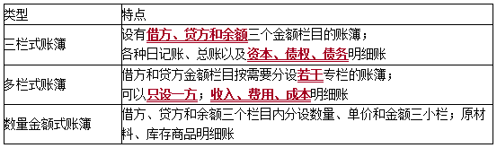 2020初级会计师《初级会计实务》知识点