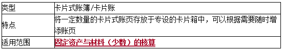 2020初级会计师《初级会计实务》知识点