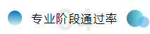 备考注会不仅攻略要全~报名及学习方法更要细看！