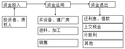 蒋雪韵带你入门:中级会计职称财务管理 蒋雪韵带你入门:中级会计职称财务管理