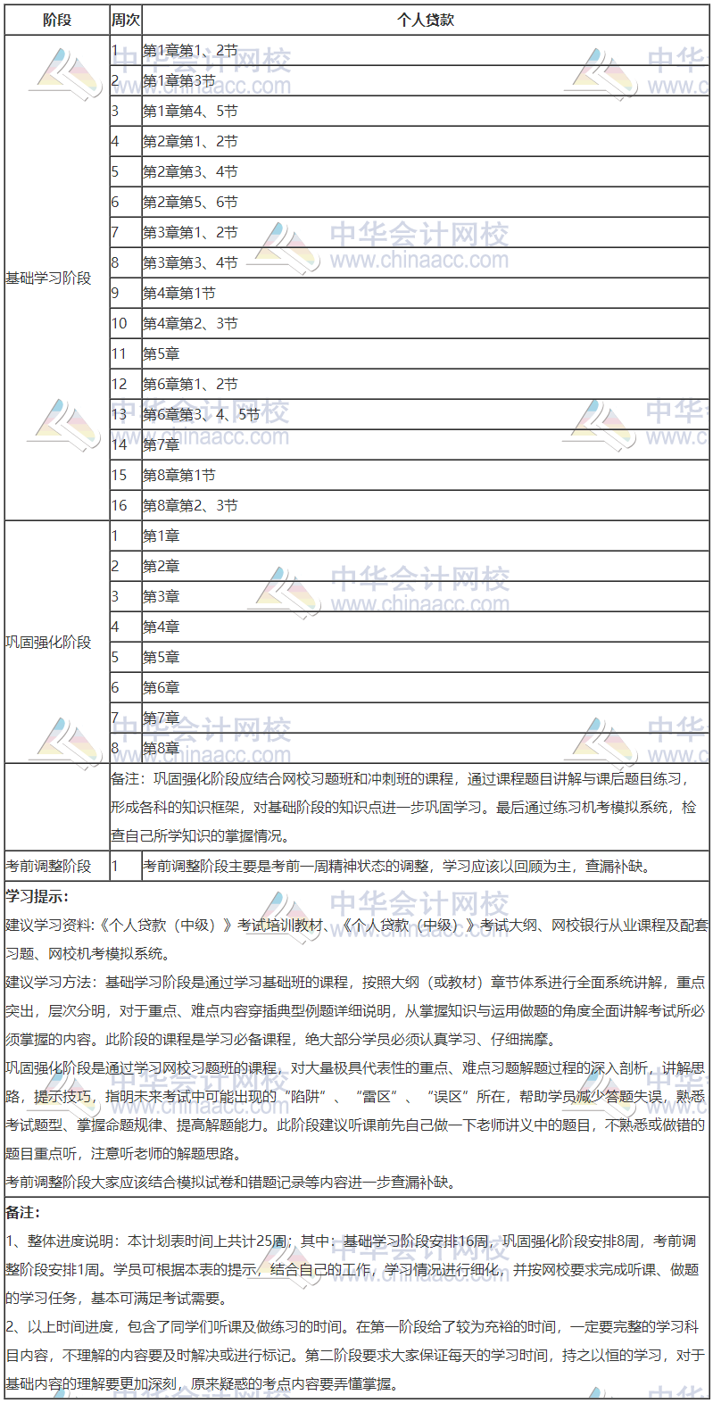 银行中级-个人贷款 银行中级-个人贷款