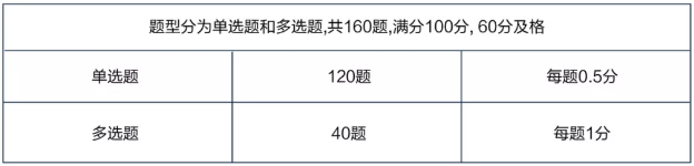 2020年4月25日管理会计师（初级）考试报名的通知