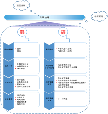 先见森林再见树木——注会《战略》教材框架
