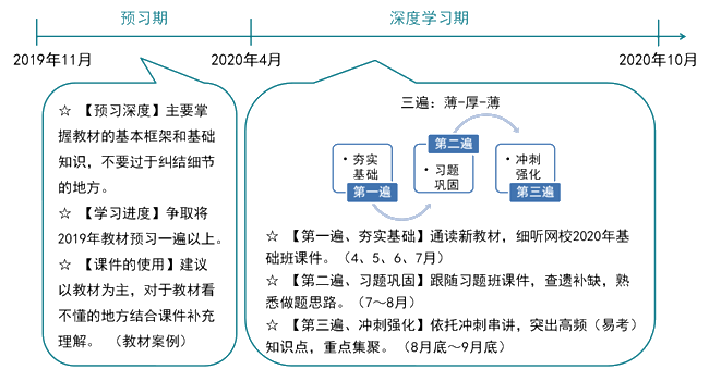 先见森林再见树木——注会《战略》教材框架