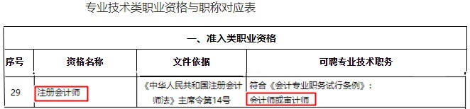 福建注册会计师有福啦!现金奖励+职称互认双政策宠你! 福建注册会计师有福啦!现金奖励+职称互认双政策宠你!