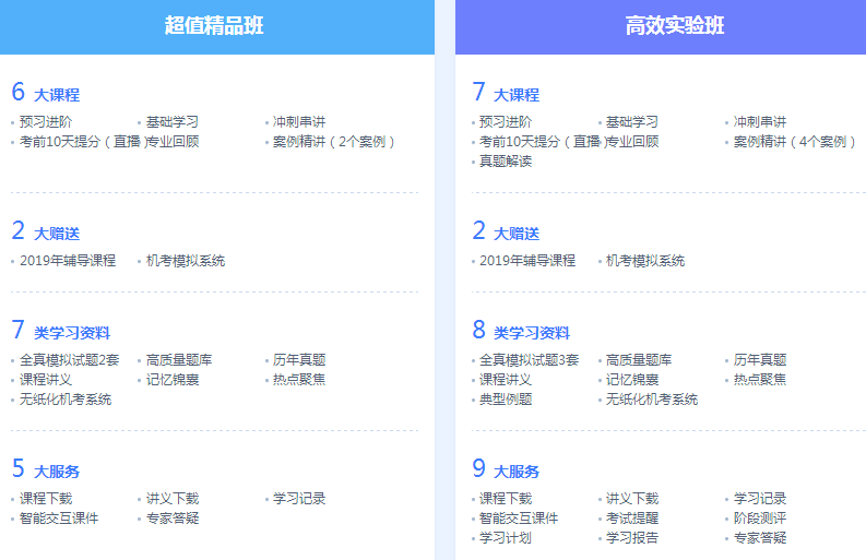 注会综合阶段课程