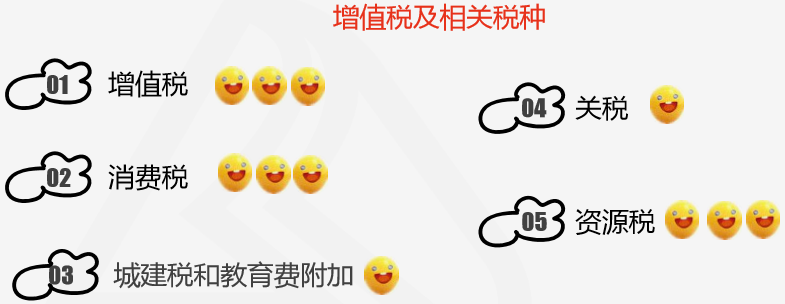 注会查分季《税法》豆阿凯老师直播文字版讲义（系列二）